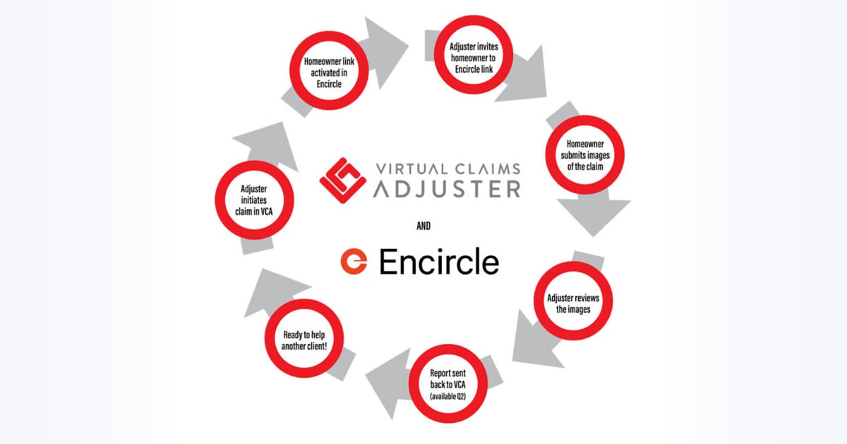 Adjusters resolve claims quickly and securely with VCA and 91Ƭ